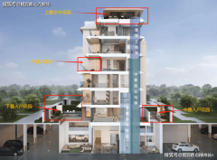 州低密供应量越来越稀少的布景下
